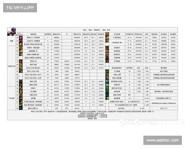 鬼泣技能全解析：如何巧妙运用战斗技巧？